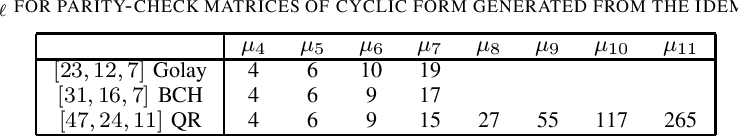 table I