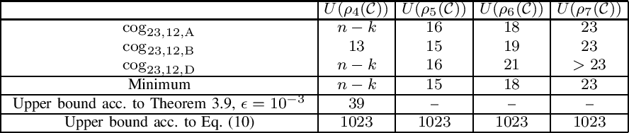 table II