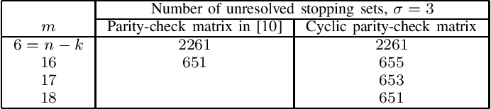 table III