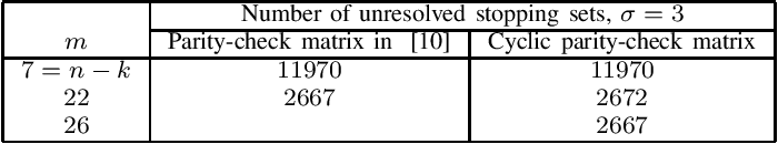 table IV