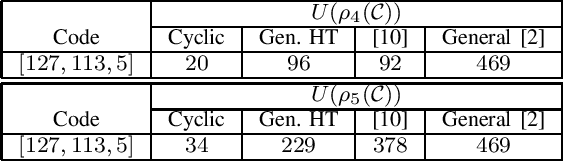 table V