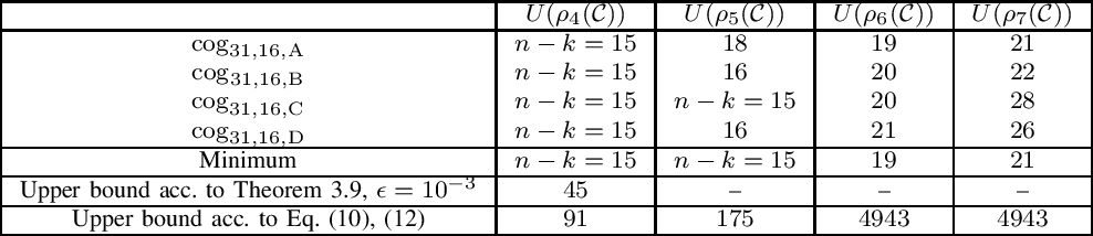 table VII