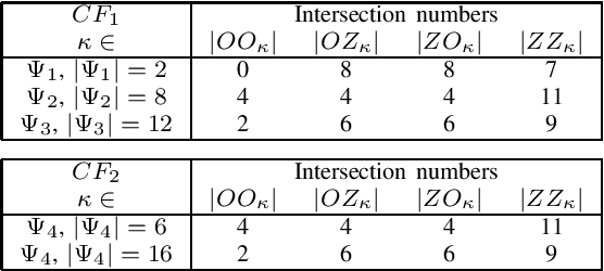 table VIII