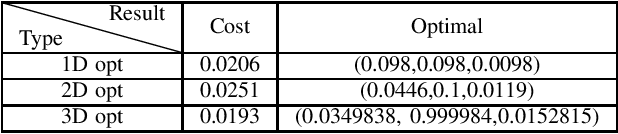 table I