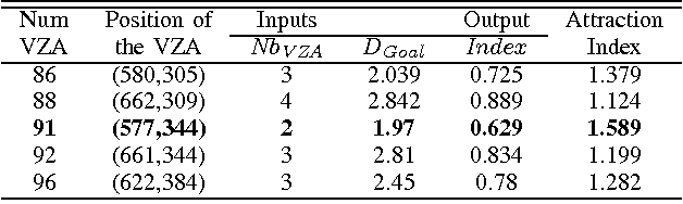 table III