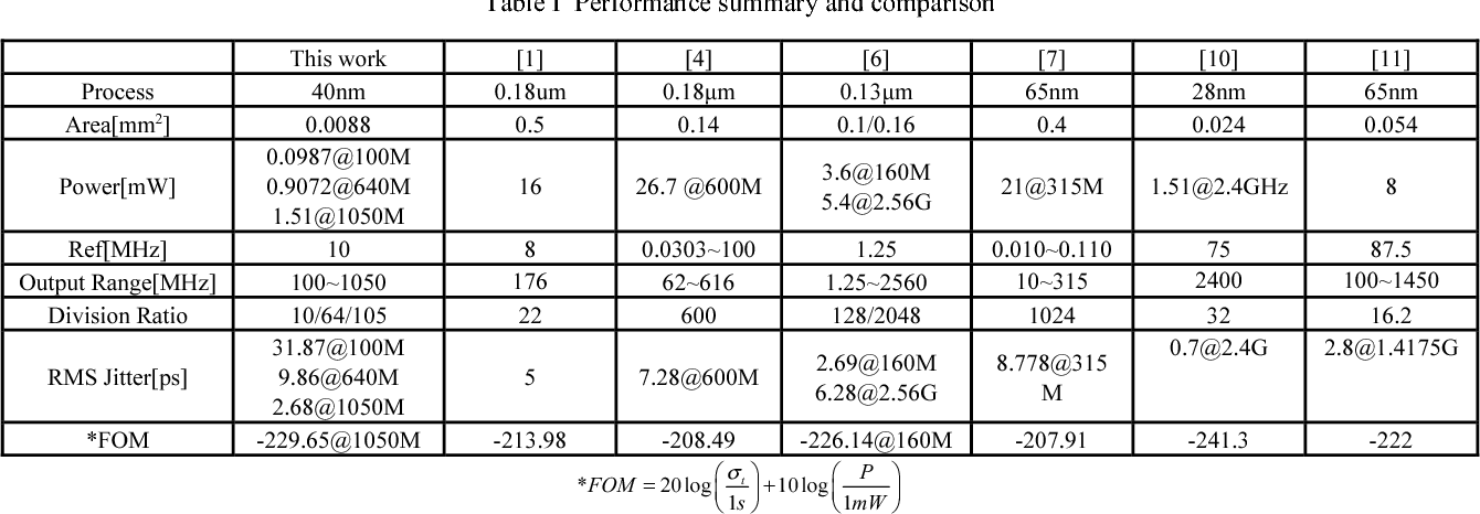 table I