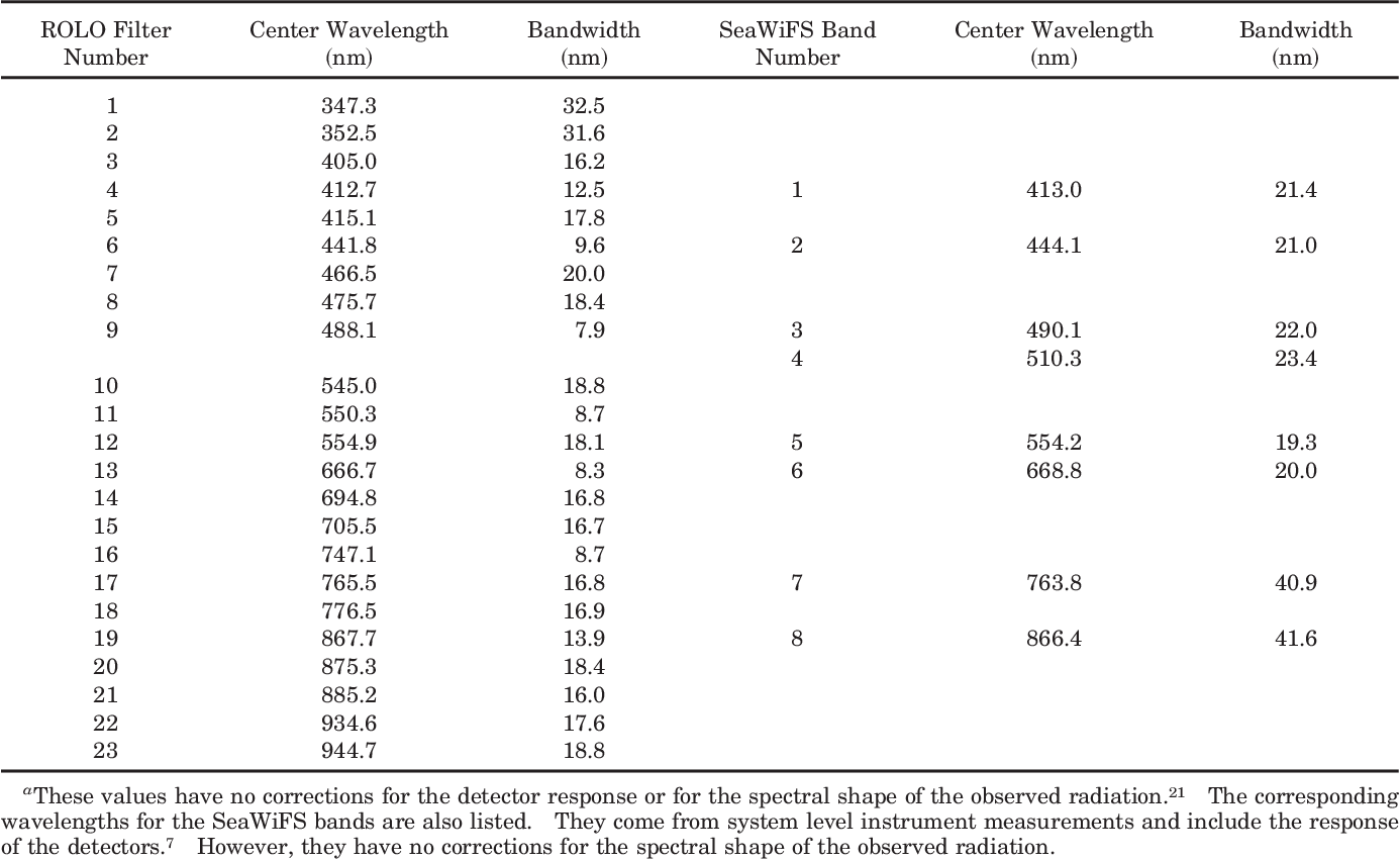 table 4