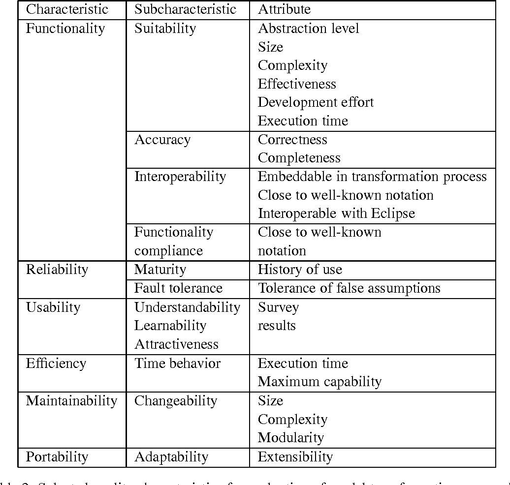 table 2