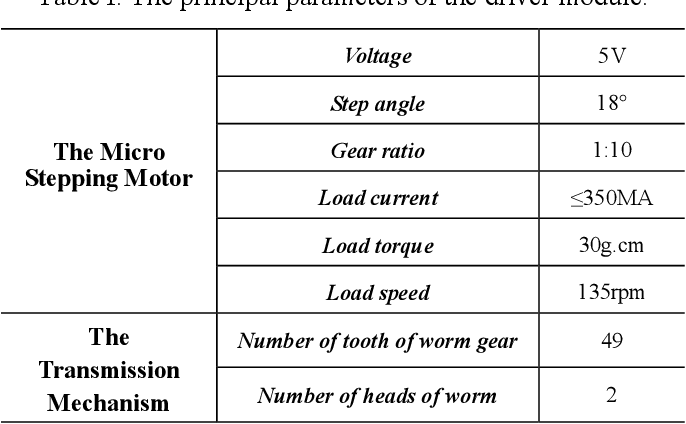 table I