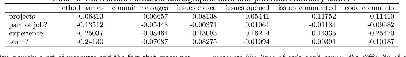 table 4