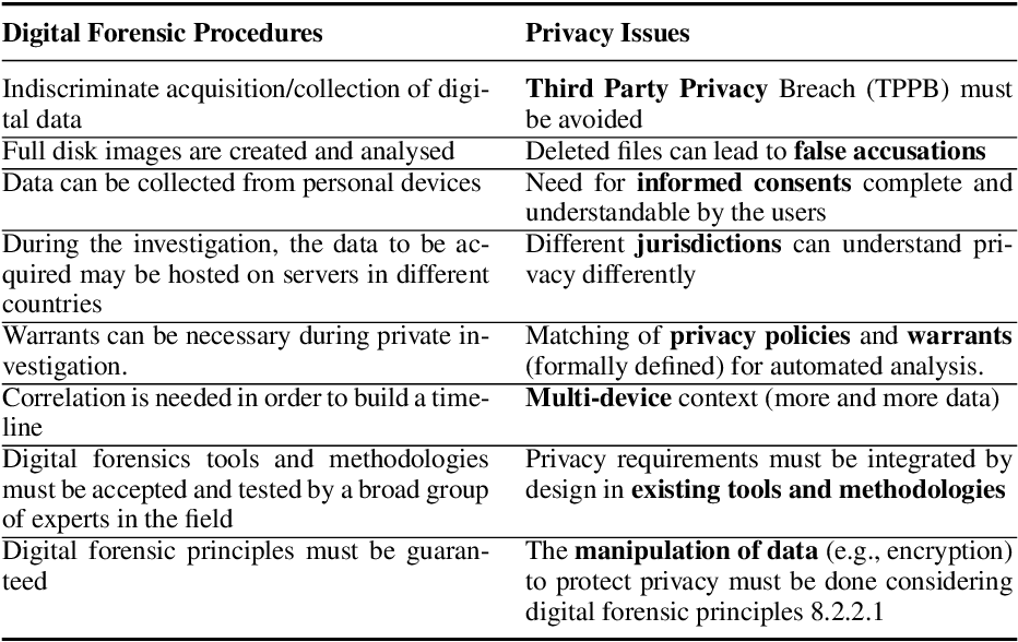 table 8.2