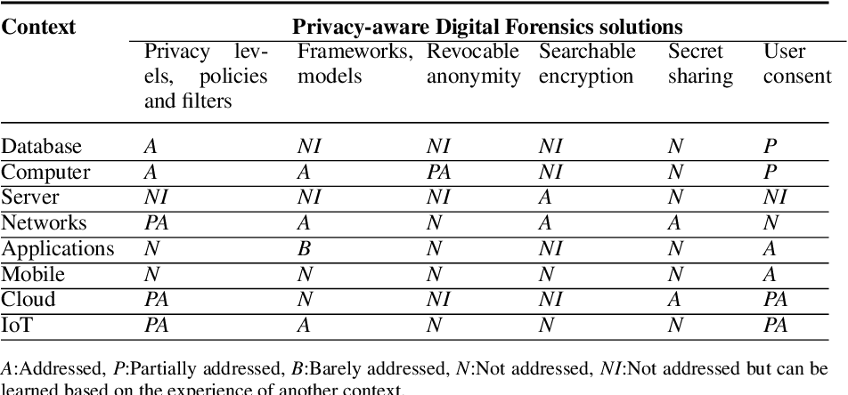 table 8.3