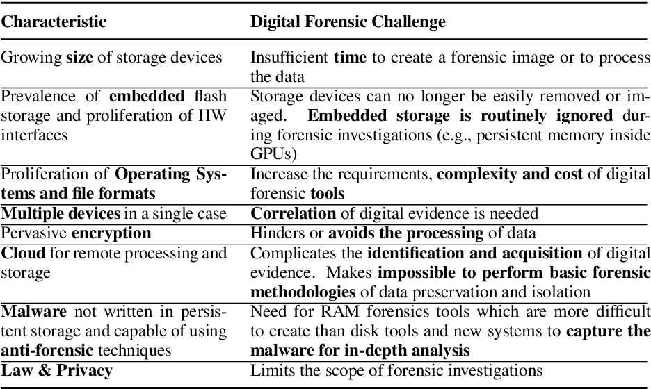 table 8.1