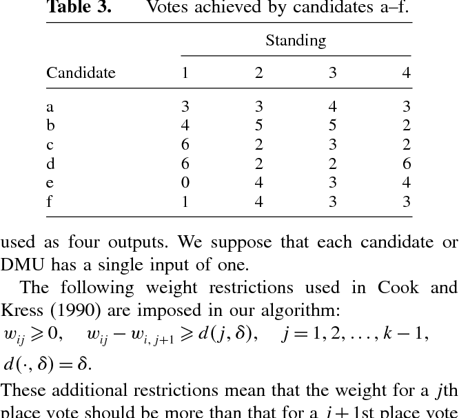 table 3