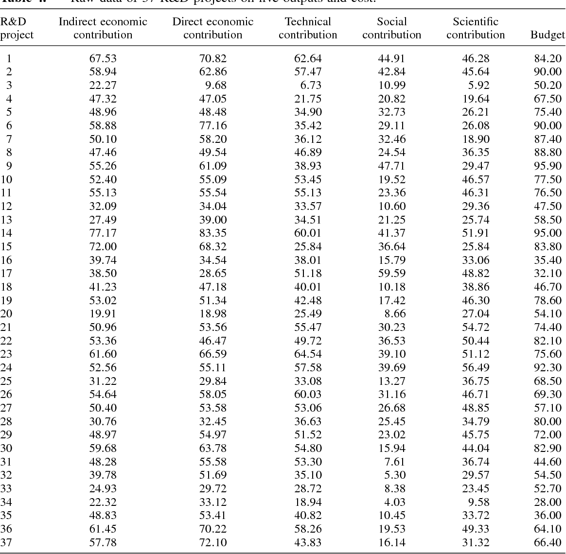 table 4