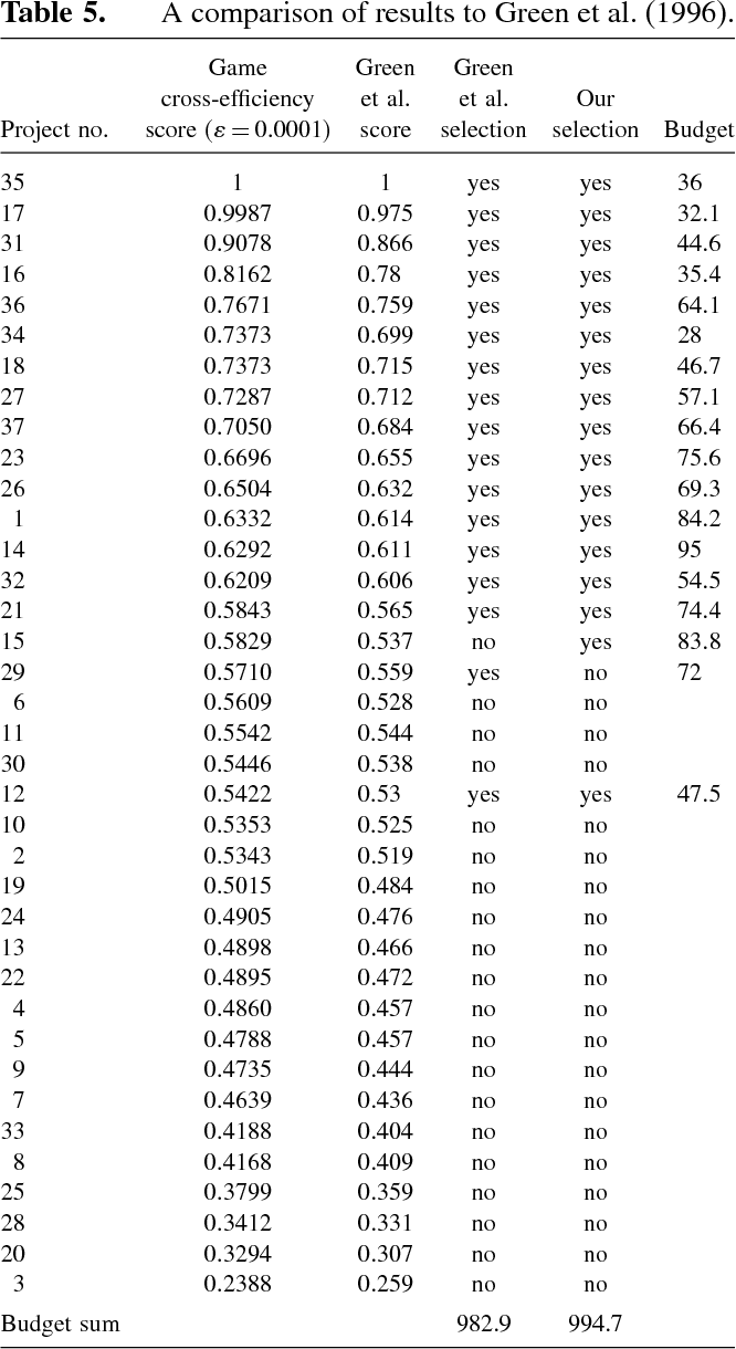 table 5