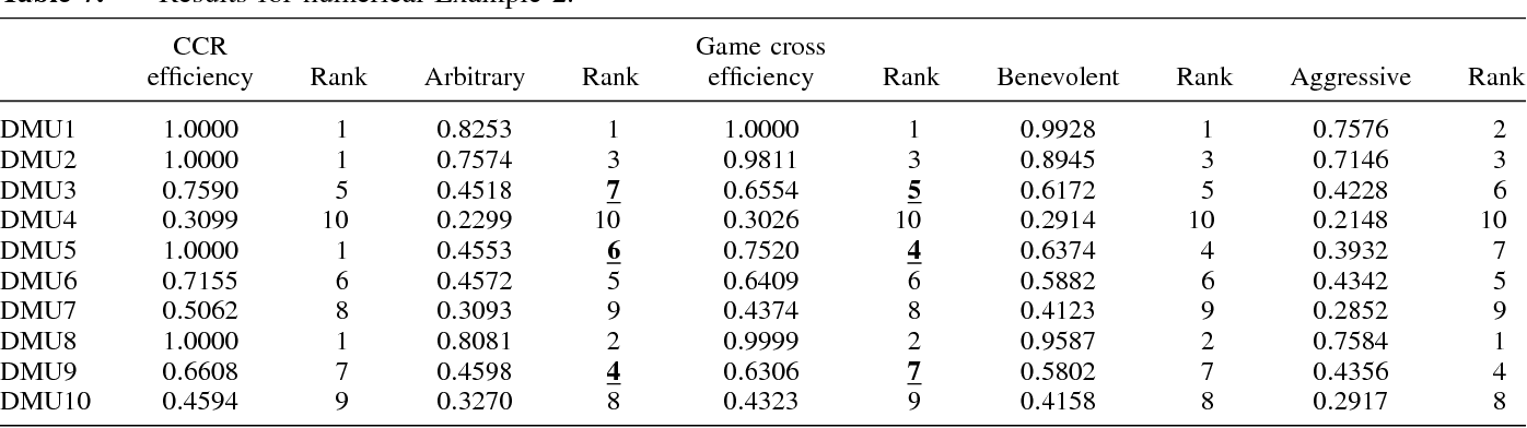 table 7