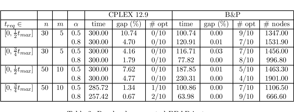 table 2