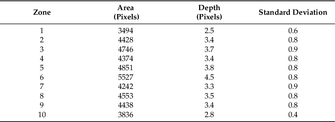 table 3