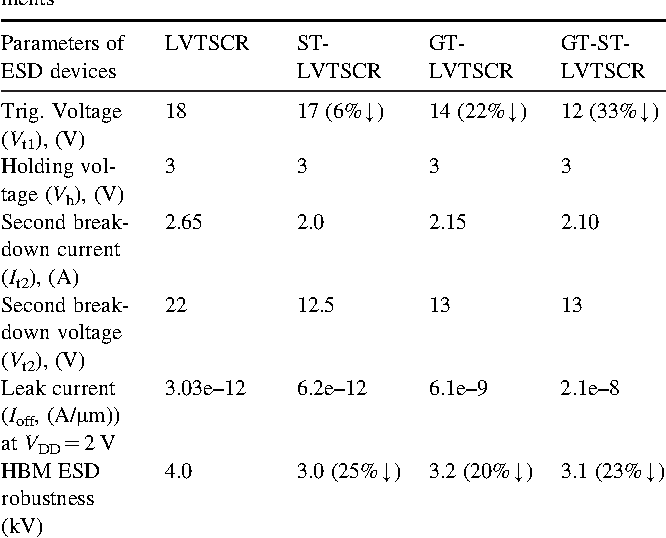 table 3