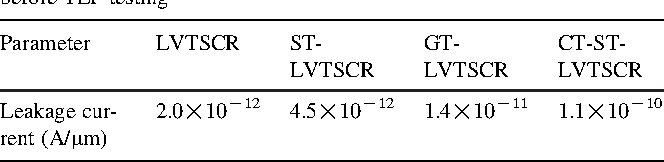 table 4