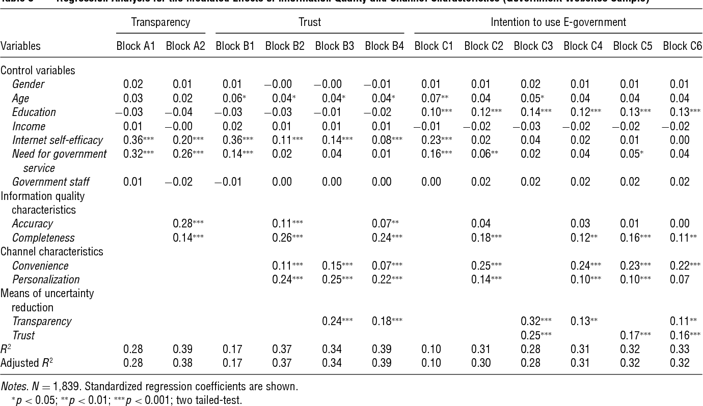 table 3