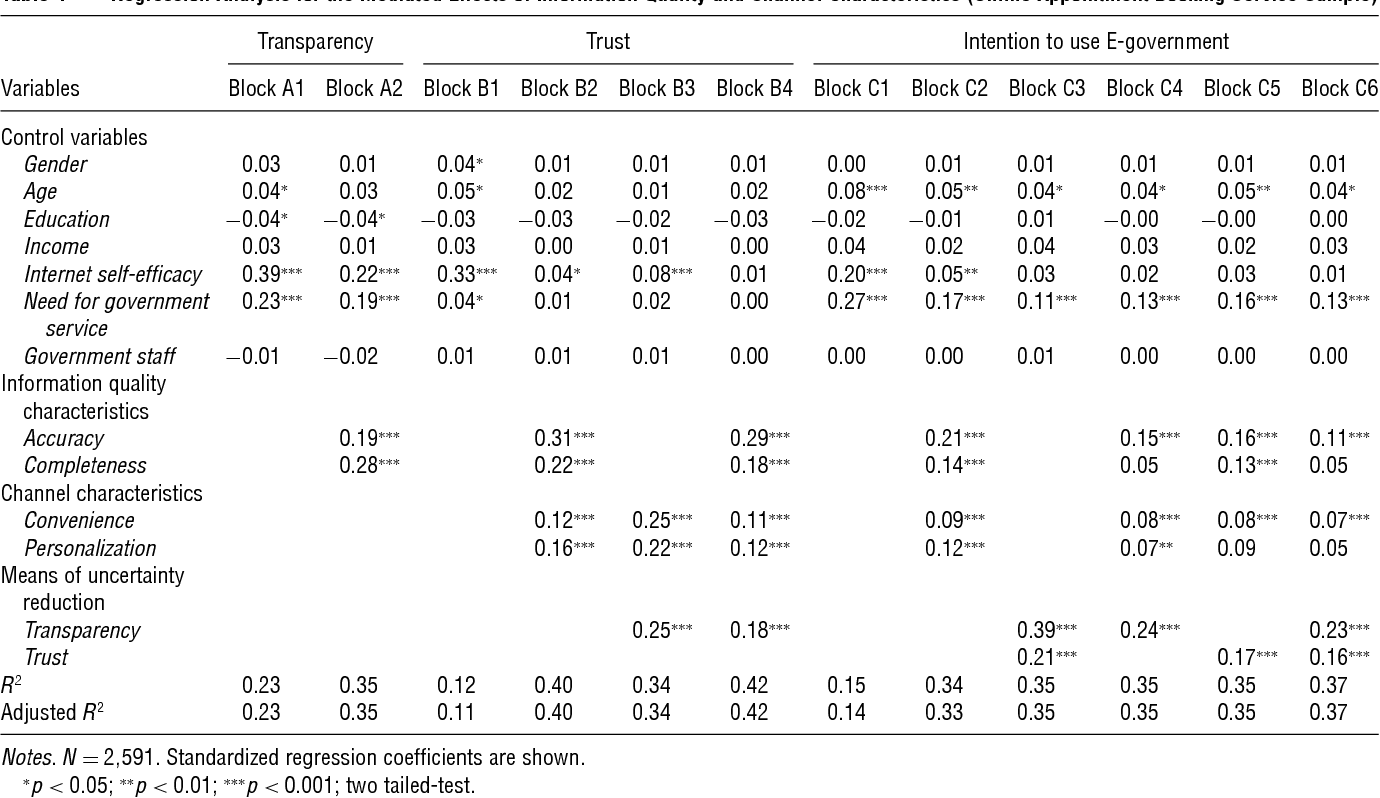 table 4