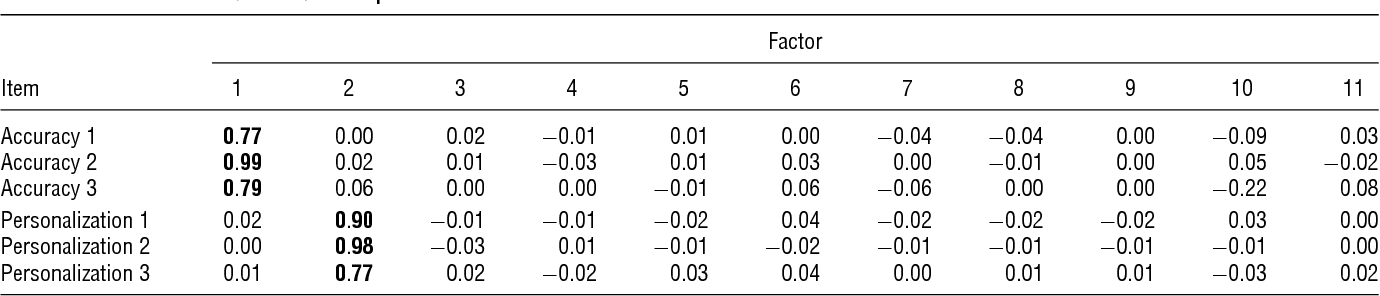 table B.1