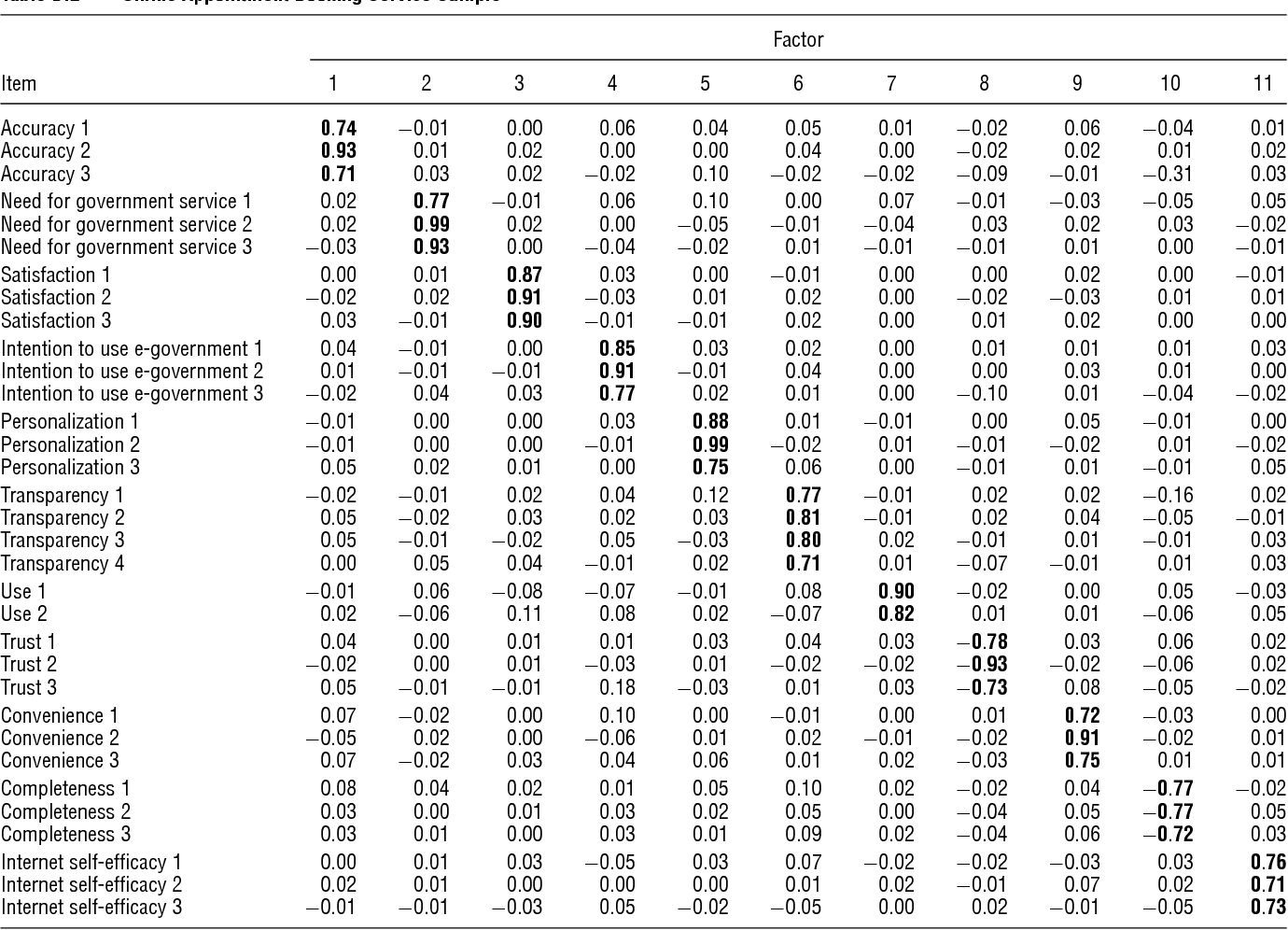 table B.2