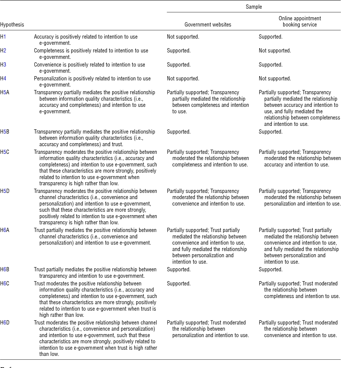 table C.1