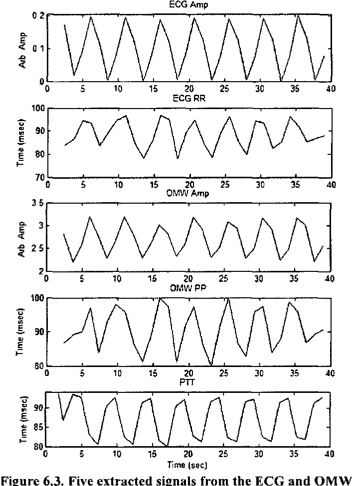 figure 6.3