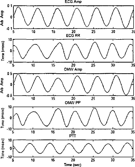 figure 6.4