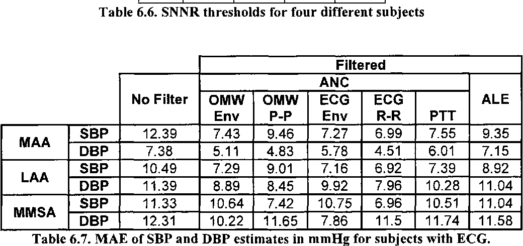 table 6.7