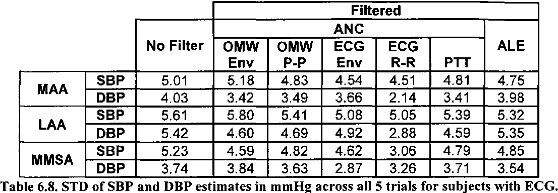 table 6.8