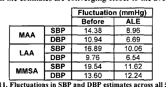 table 6.11