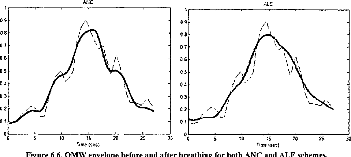 figure 6.6