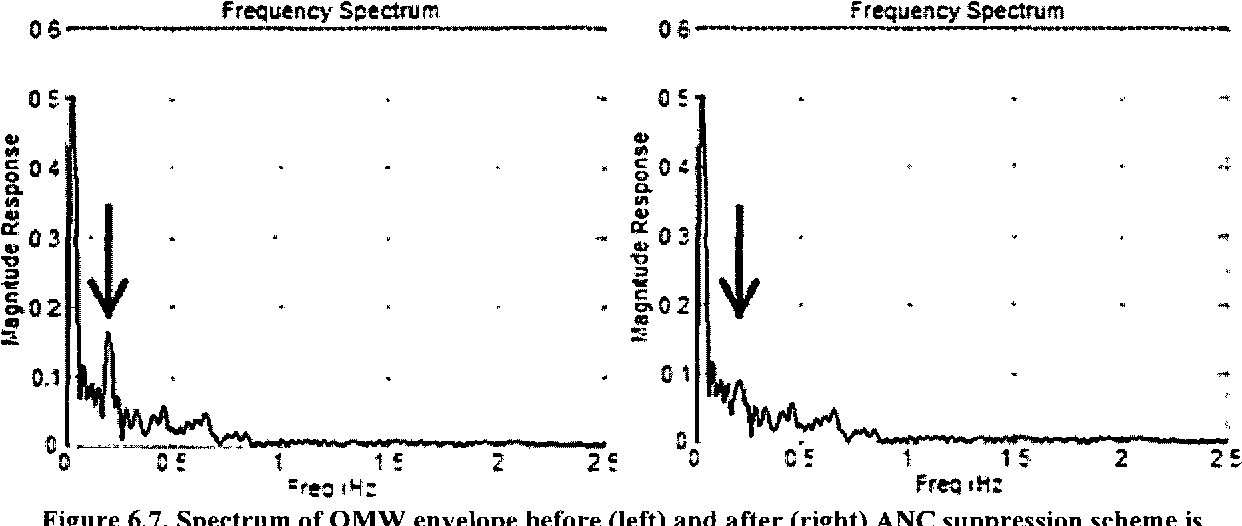 figure 6.8