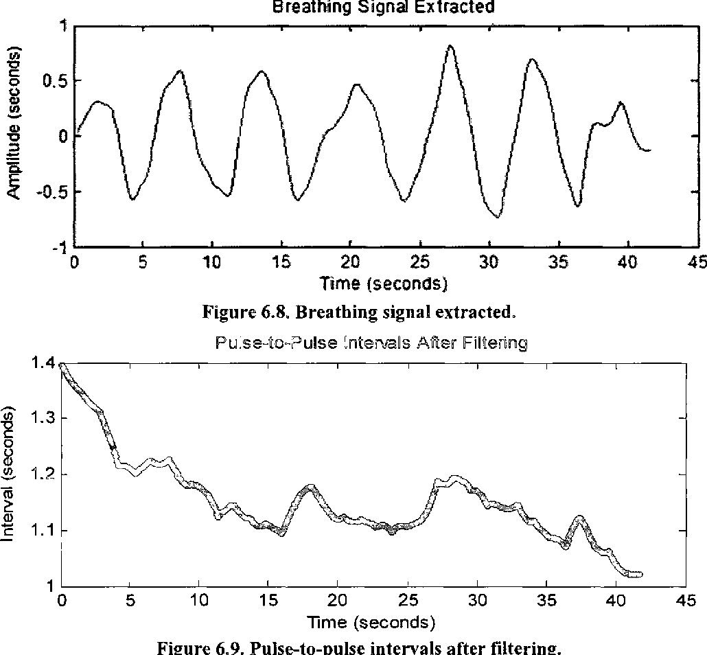 figure 6.8