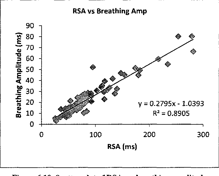 figure 6.10