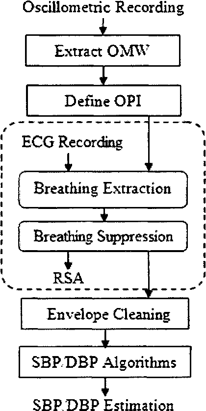 figure 1.1