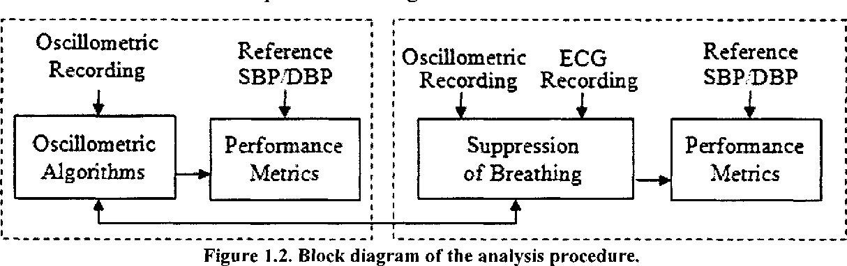 figure 1.2