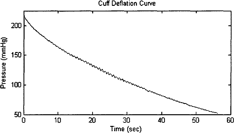 figure 2.1