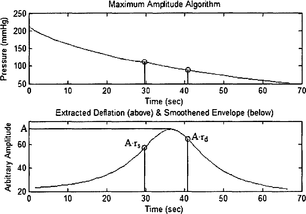 figure 2.3