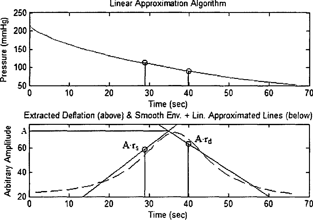 figure 2.4