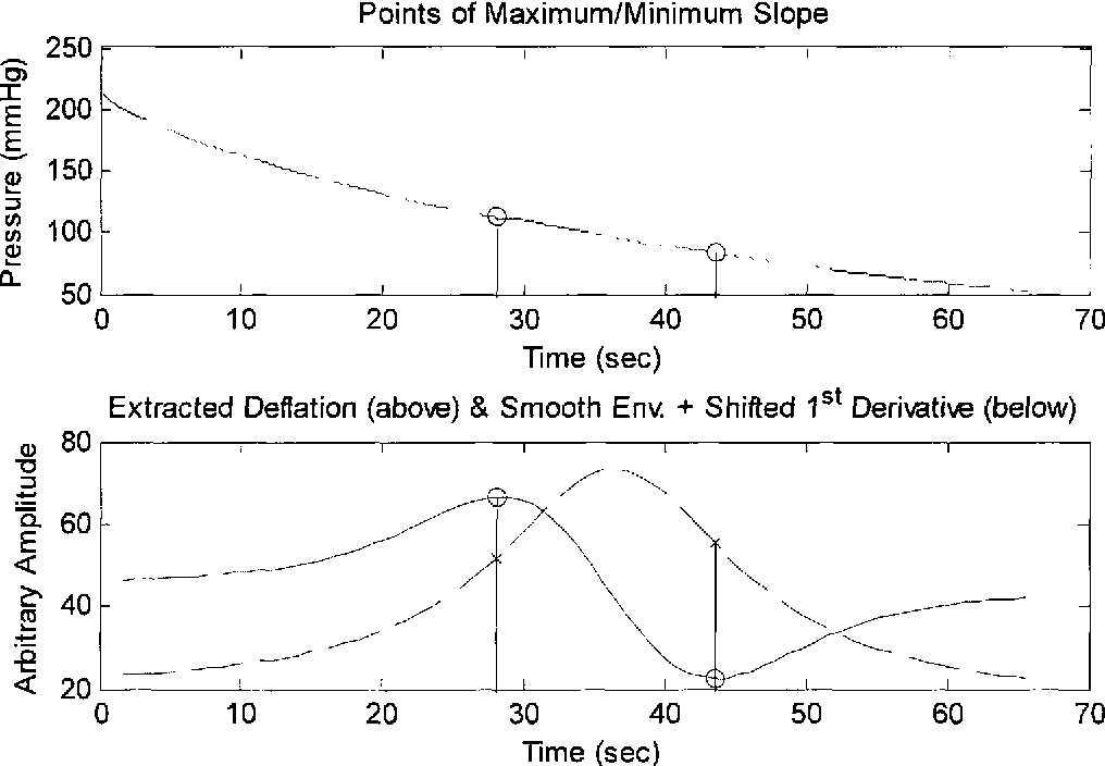 figure 2.5