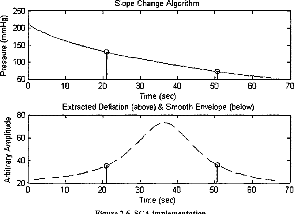 figure 2.6