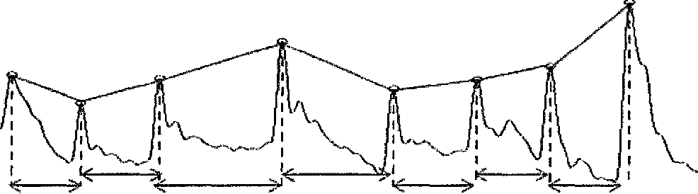 figure 2.7