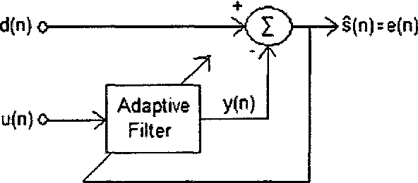 figure 2.8