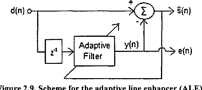 figure 2.9