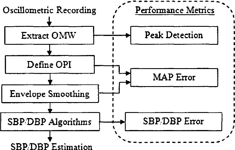 figure 3.1